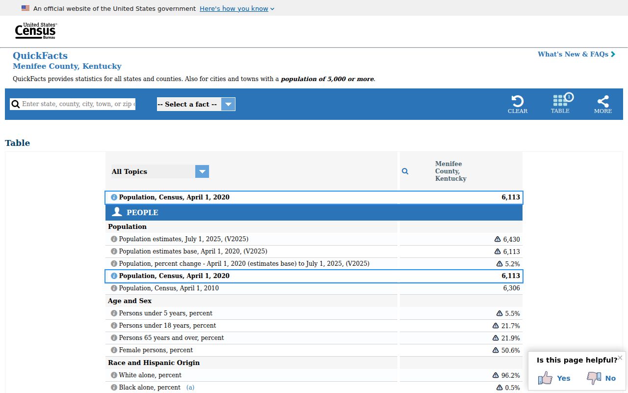 Census population context for Menifee County criminal records